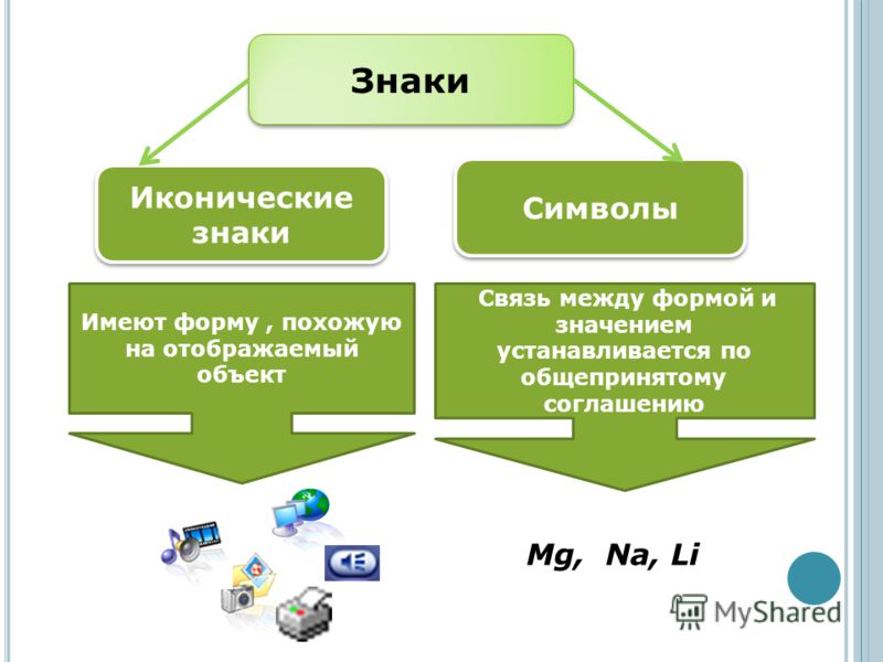 Символ это в информатике. Иконические знаки. Иконические знаковые системы. Примеры знаков. Примеры иконических знаков.