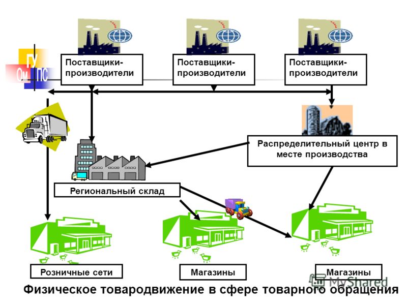 Транзитная карта что это