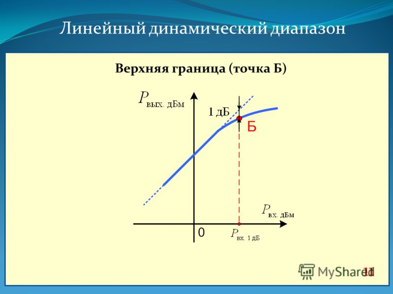 Что обозначает динамический диапазон сканера