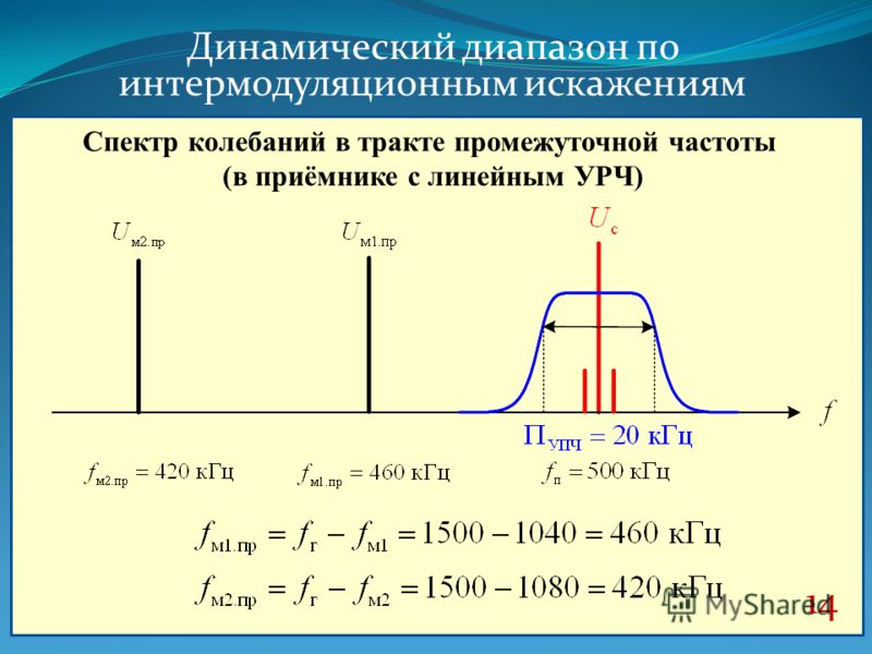 Фм диапазон. Спектр колебаний. Интермодуляционные искажения. Промежуточная частота. Динамический диапазон радиоприемного устройства.