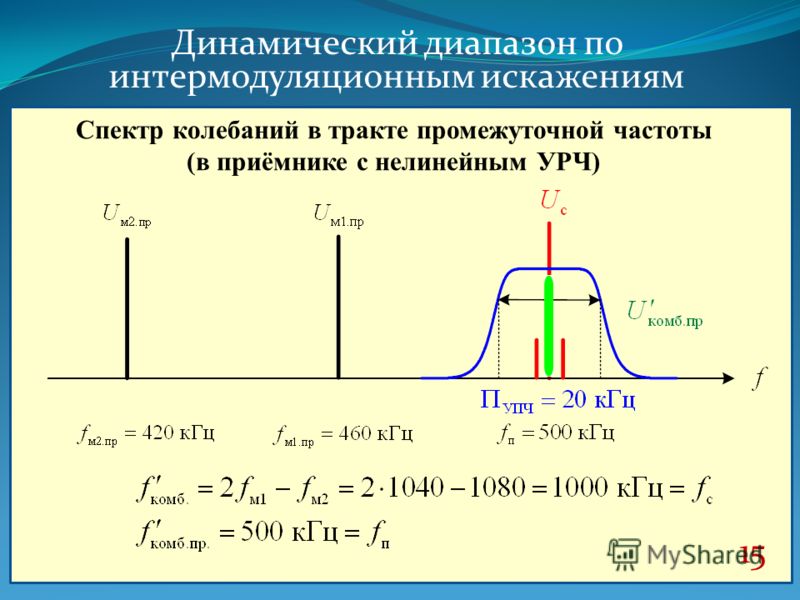 Динамический диапазон