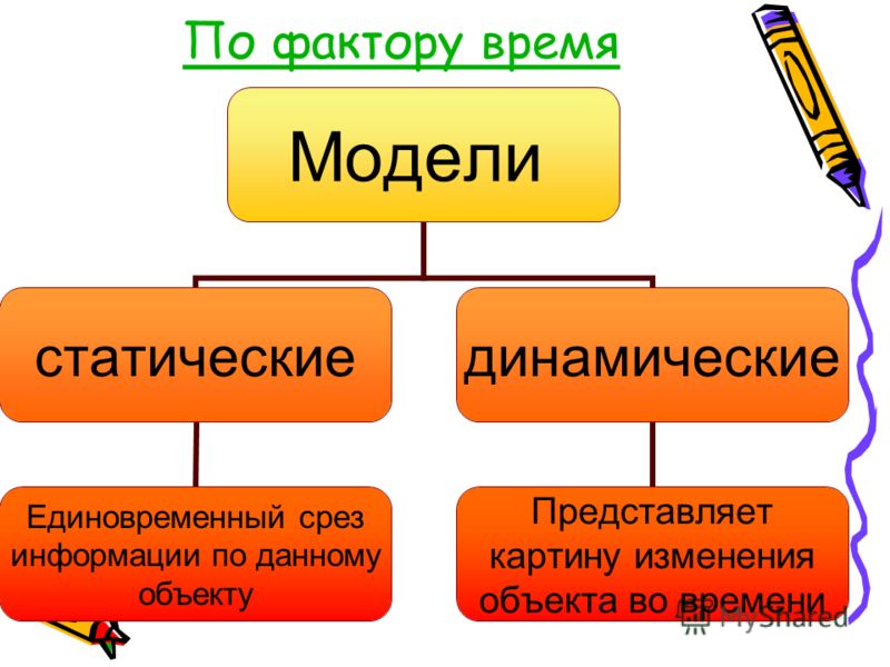 Макет и образец в чем разница