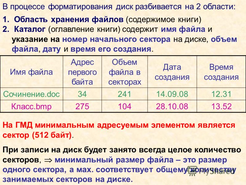 Файл размером 6. В процессе форматирования диск разбивается на две области. В процессе форматирования диск разбивается на области. Какой минимальный объём дискового пространства может занимать файл. Размер файлов на диске.