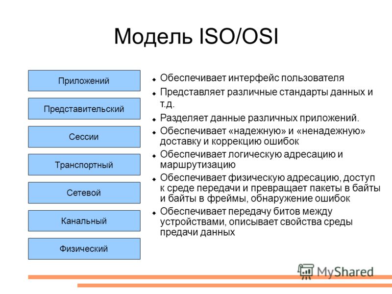 Какой уровень модели osi. Сетевая модель osi/ISO. Osi модель компьютерные сети. Модель ИСО оси протоколы. Компьютерные сети уровни osi ISO.