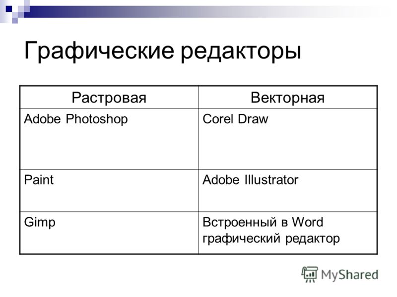 Типы редакторов. Типы графических редакторов. Редакторы растровой и векторной графики. Растровые и векторные графические редакторы. Векторные редакторы таблица.