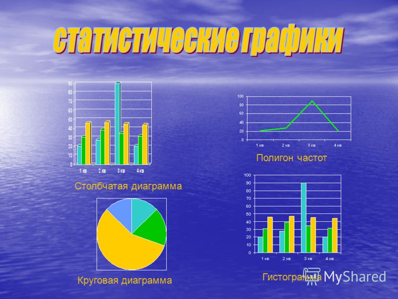 Полигон диаграмма это