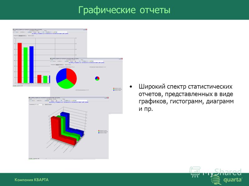 Виды графиков на предприятии. Графический отчет. Виды графиков отчетов. Графические отчеты по. Рисунок графического отчета.