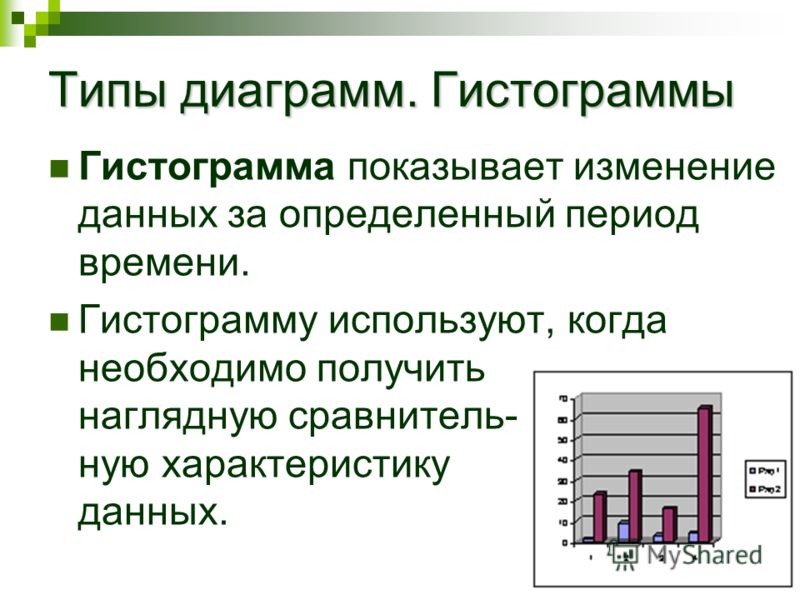 Информация за определенный период. Гистограмма. Тип диаграммы гистограмма. Опишите виды гистограмм. Сложные типы диаграмм.