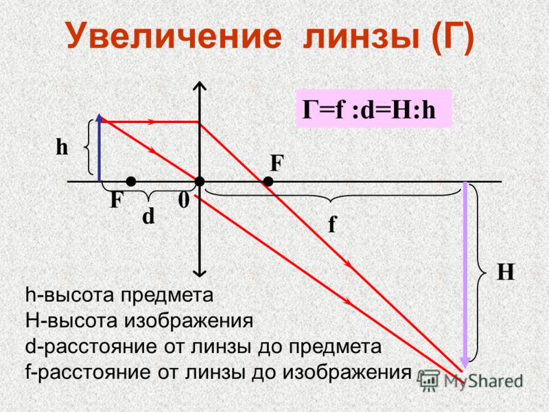 Увеличение это. Увеличение собирающей линзы. Увеличение линзы. Линейное увеличение собирающей линзы. Увеличение линзы формула.