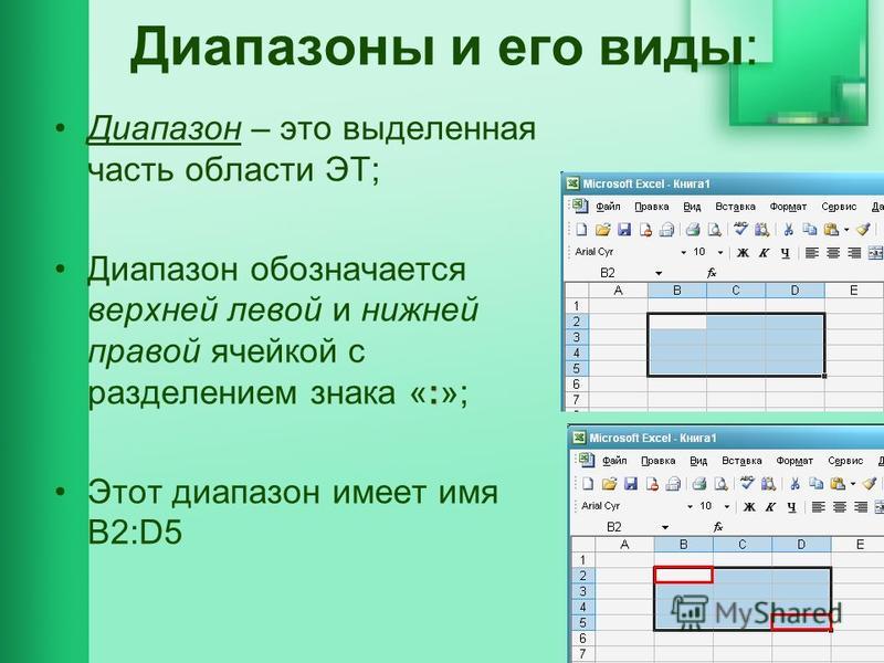 Диапазон ячеек определение. Что такое диапазон кратко. Диапазон ячеек это в информатике. Диапазон ячеек в excel обозначается. Диапазон в электронной таблице это.