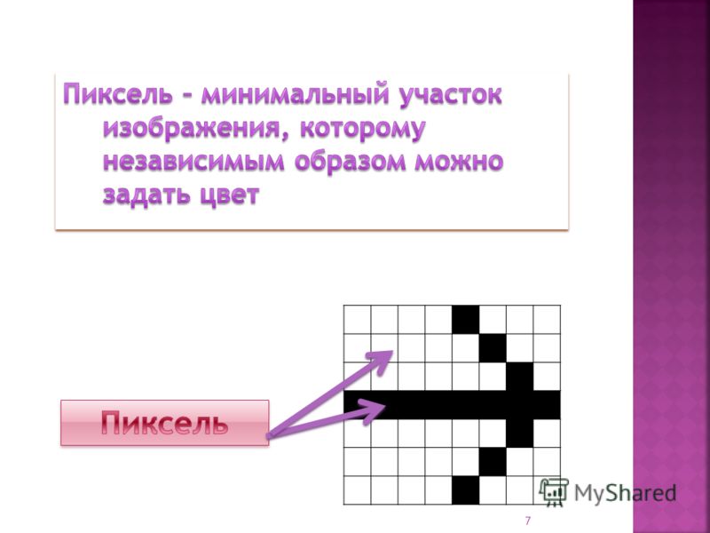 Определить пиксель картинки. Пиксельная презентация. Пиксель по информатике. Пиксель это. Понятие пикселя.