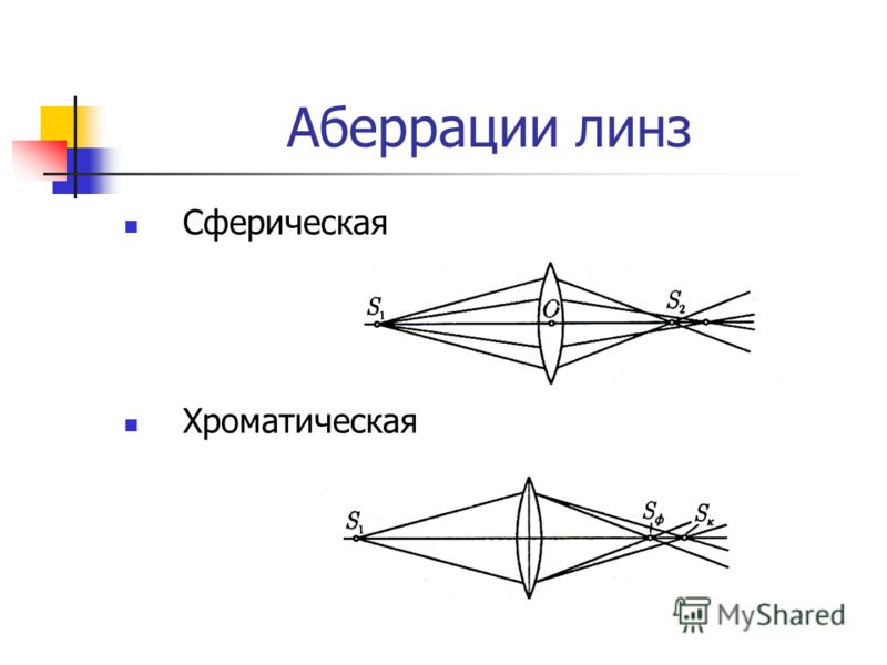 Сферическая аберрация картинки