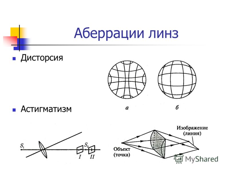 Дисторсия изображения это