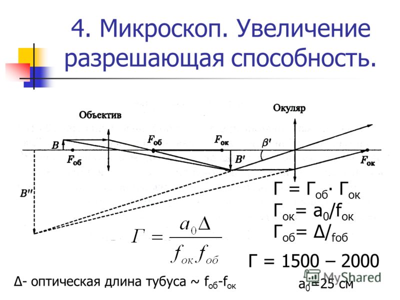 Увеличивается в зависимости от. Увеличение микроскопа формула. Увеличение микроскопа формула физика. Угловое увеличение микроскопа формула. Разрешающая способность и увеличение микроскопа.