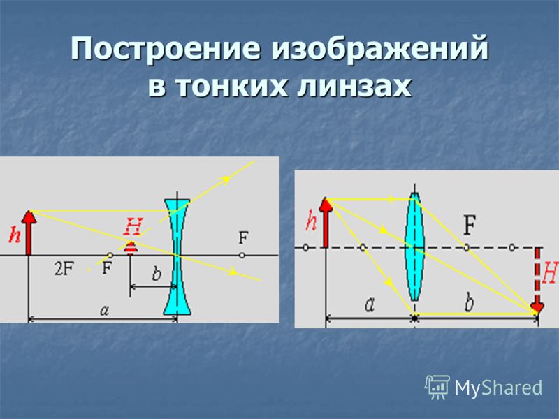 Получить изображение даваемое линзой. Изображение в тонкой линзе. Построение в тонкой линзе. Линзы построение изображений в тонких линзах. Построение изображений даваемых тонкой линзой.