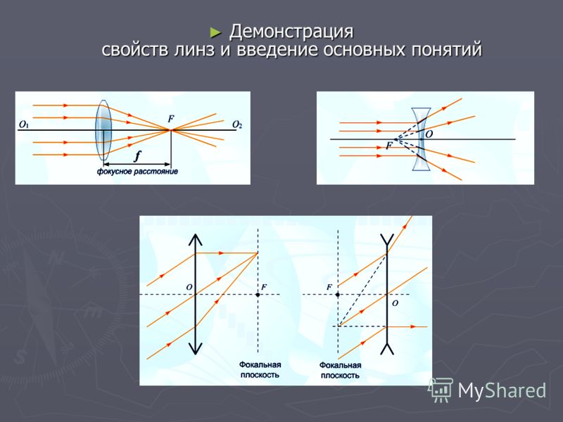 Фокусное расстояние глаза