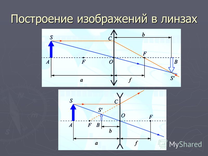 Изображение в линзах. Оптика физика построение изображения. Построение изображения в линзе. Оптика построение изображения в линзах. Построить изображение в линзе.