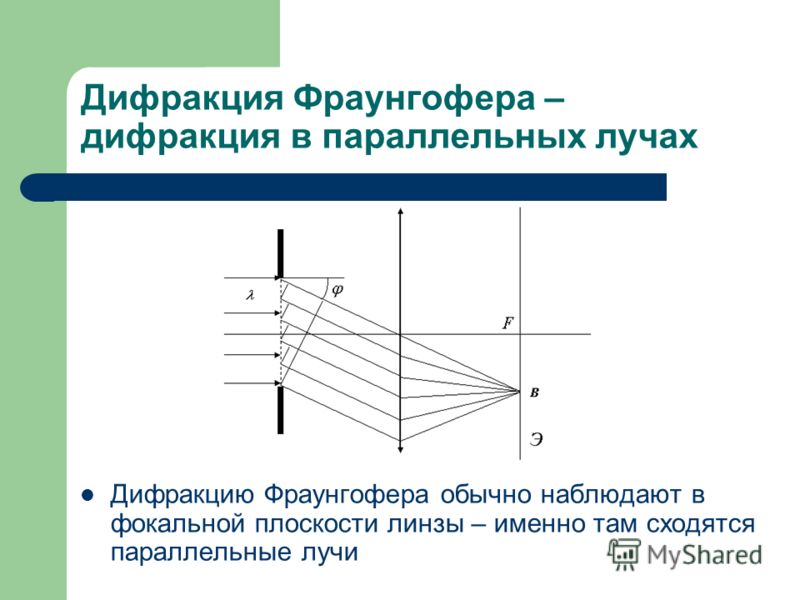 Дифракция это. Дифракция это в физике кратко. Дифракция Фраунгофера в параллельных лучах. Дифракция Фраунгофера в параллельных лучах на щели. Дифракция Фраунгофера (в параллельных лучах) от щели..