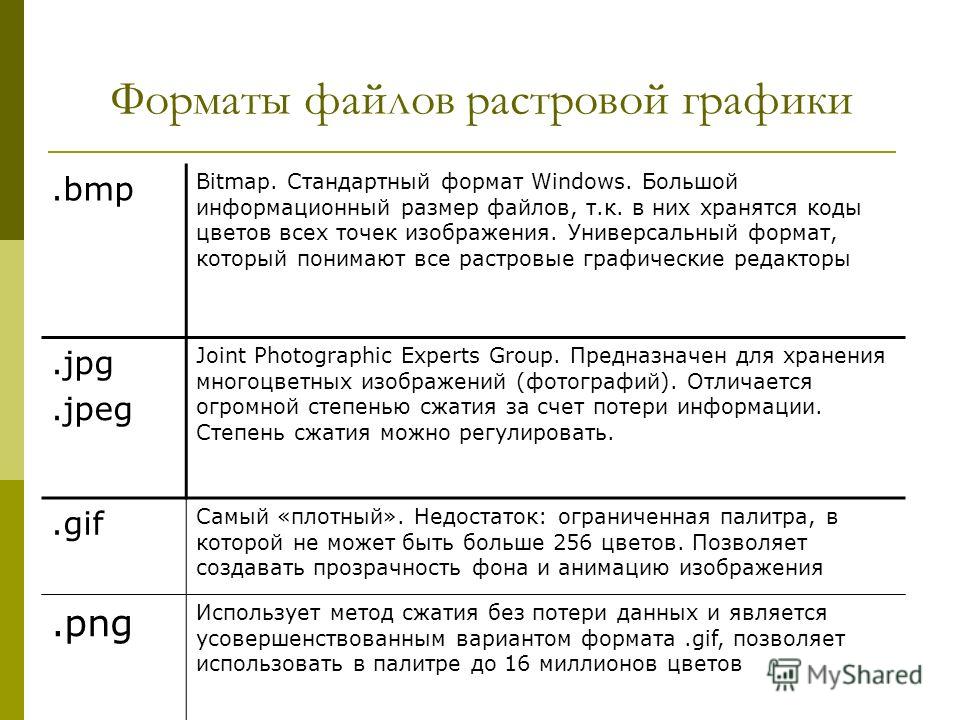 Какой из предложенных форматов файлов используется для хранения растровых рисунков