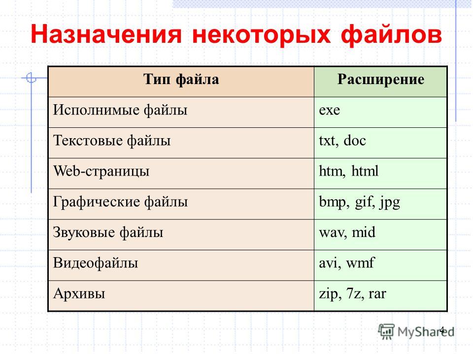 Картинки расширение файлов