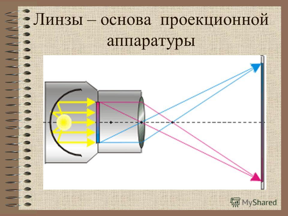 Фото аппарат проекционный аппарат