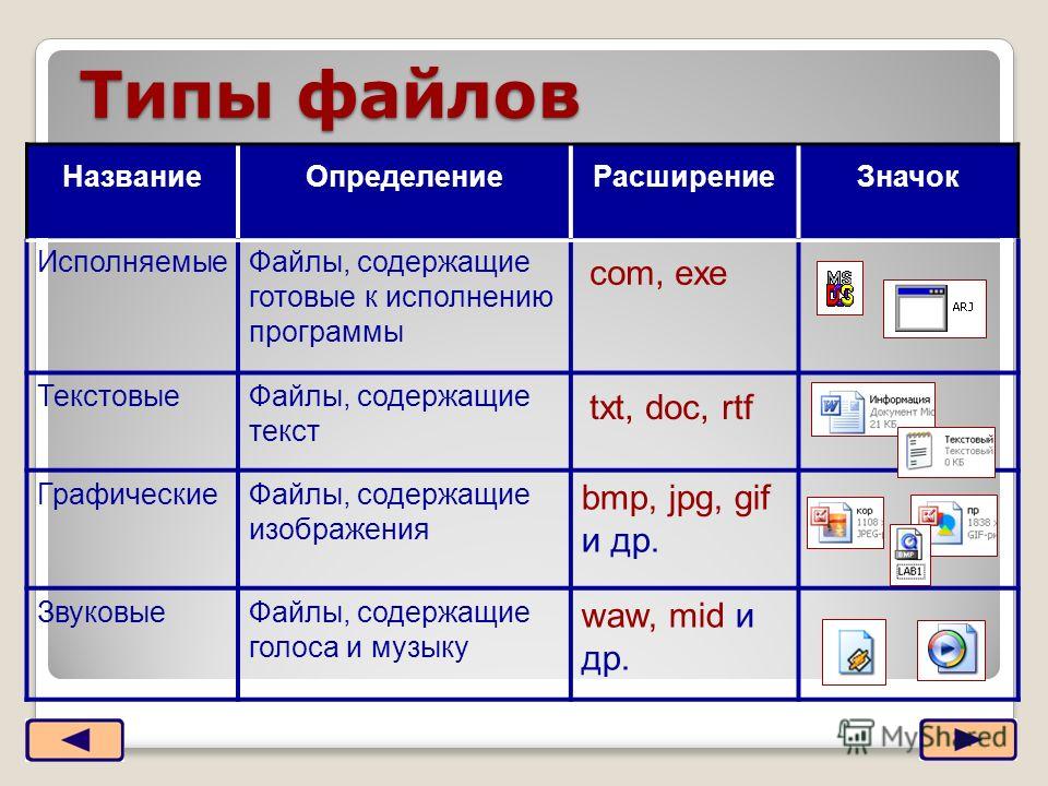 Формат файлов для презентаций