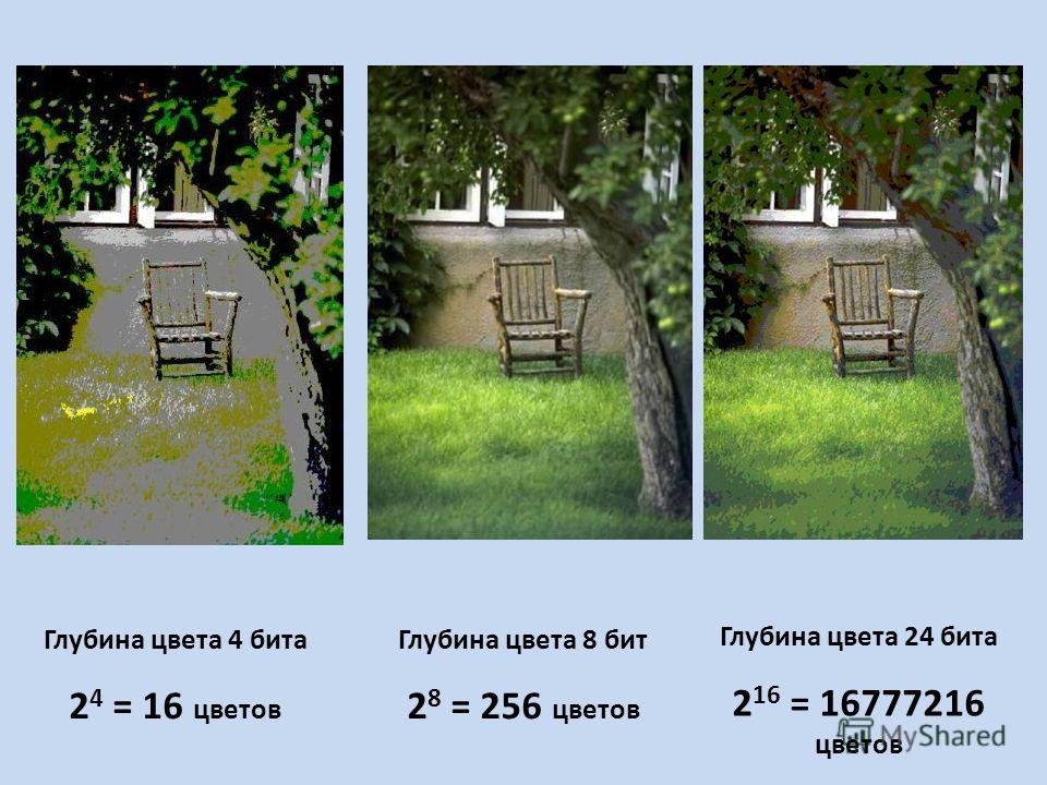 Какова глубина цвета если в рисунке используется 256 цветов