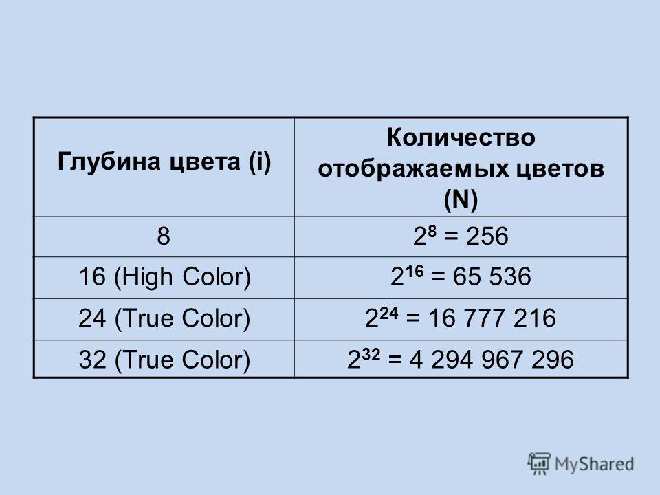 Количество бит на цвет. Количество отображаемых цветов. Глубина цвета и количество отображаемых цветов. Таблица глубины цвета. Глубина цвета 256 цветов.