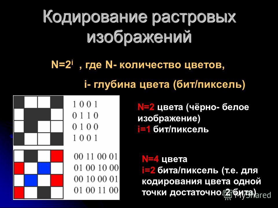 Количество Цвета На Пиксель