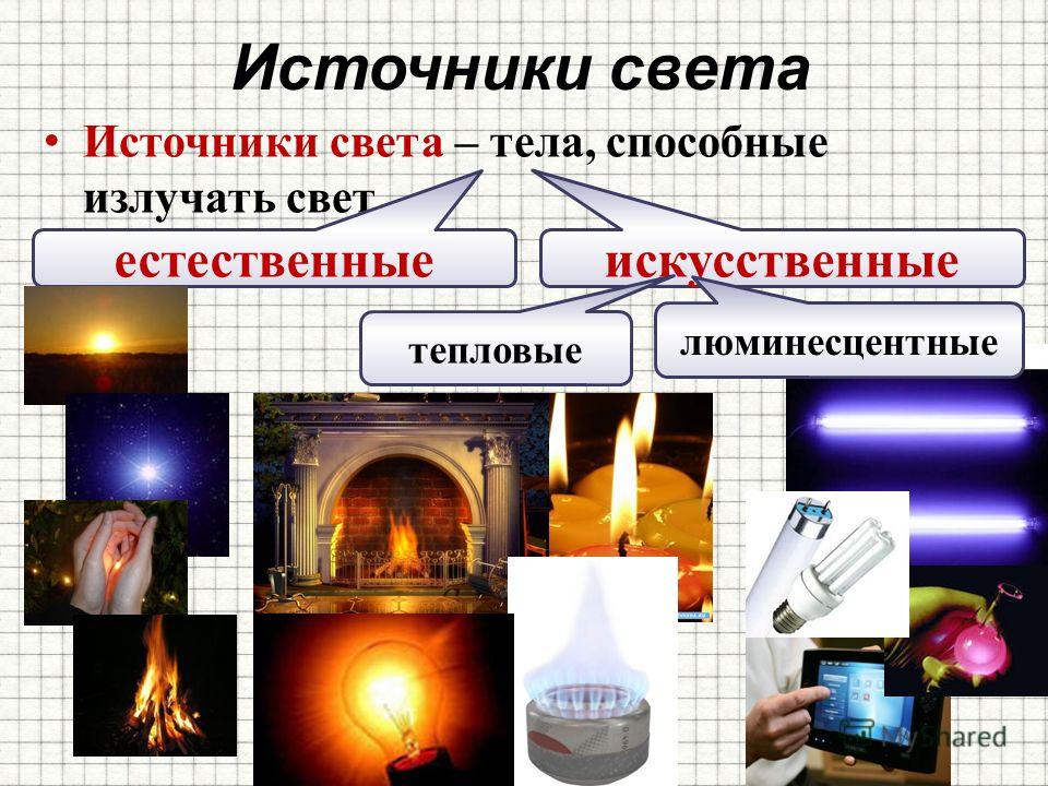 Искусственные источники света 1 класс презентация