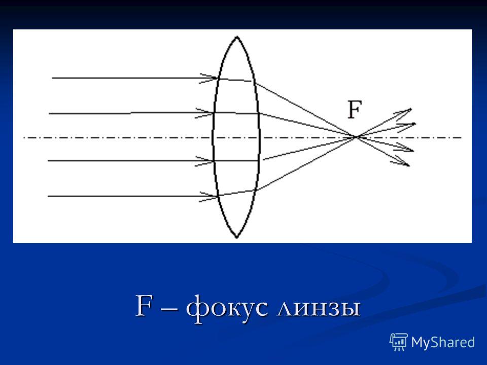 Фокус линзы рисунок