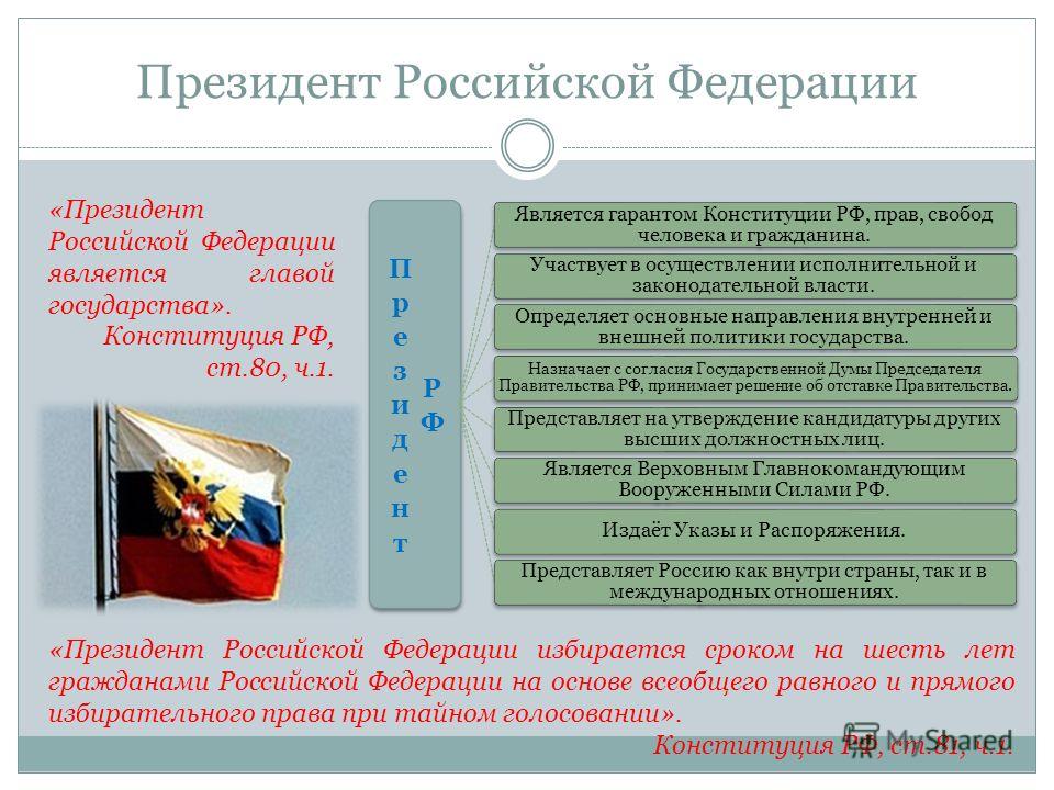 Федеральное законодательство имеет приоритет. Президент Российской Федерации избирается сроком на:. Россия по Конституции является. Права государства РФ по Конституции. Конституционные должности президента Российской Федерации.