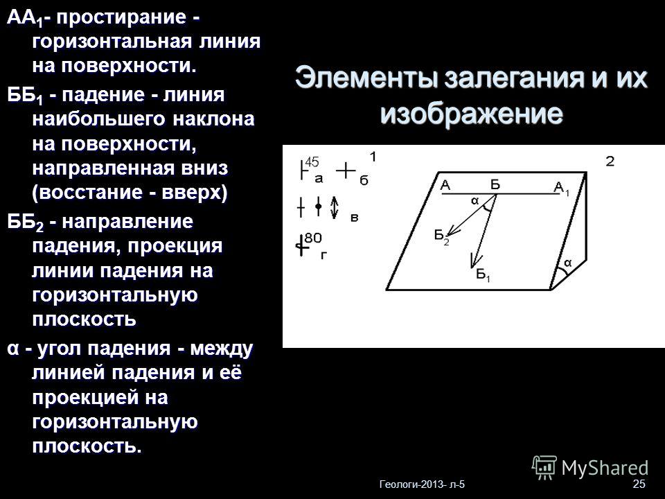 Что такое временная линия андертейл