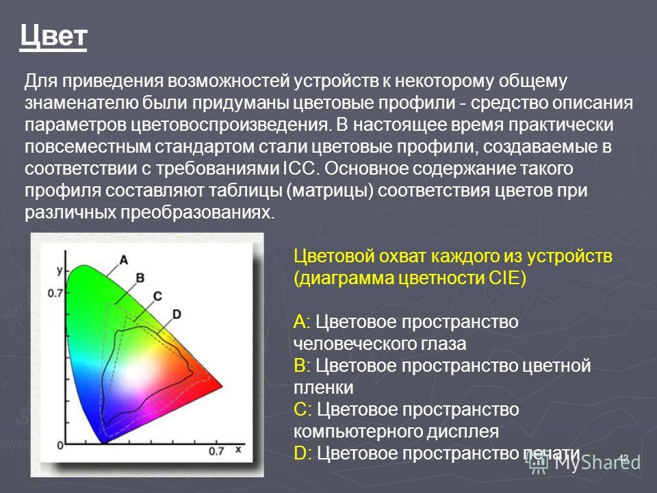 Цветовой профиль. Цветовой охват человеческого глаза. Цветовые профили устройств. Сопоставление цветового профиля.