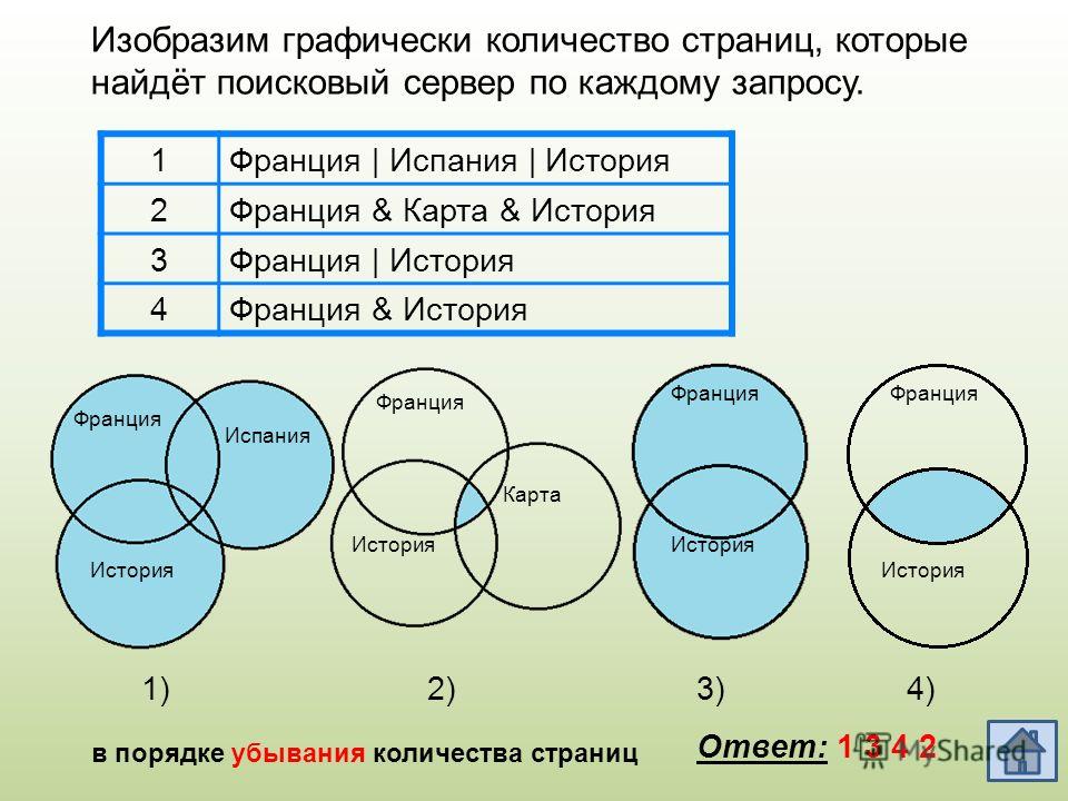 Запишите данные ниже предложения и к каждому из них подберите соответствующую схему 409