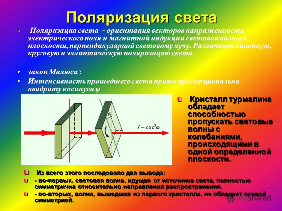 Поляризация это. Плоскость поляризации света. Плоскость поляризованного света. Плоскость поляризации поляризованного света это. Поляризация света поляризатор.