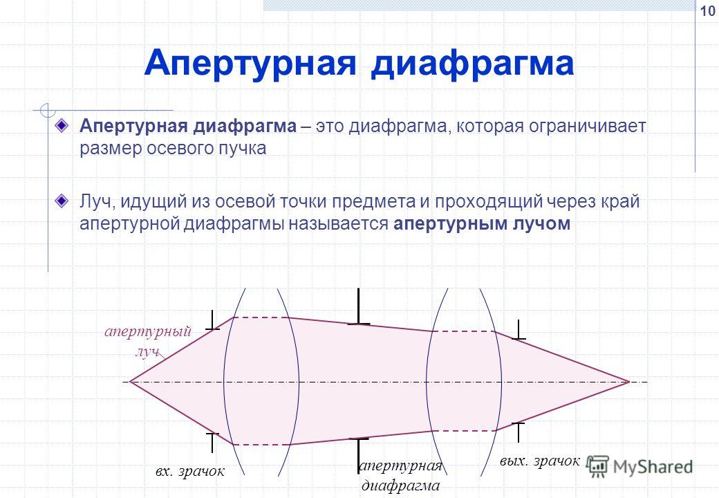 Апертурным углом называется