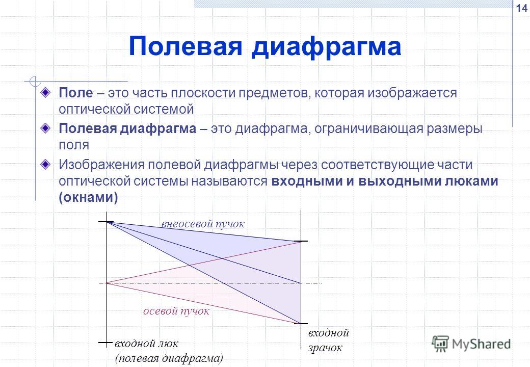 Апертурным углом называется