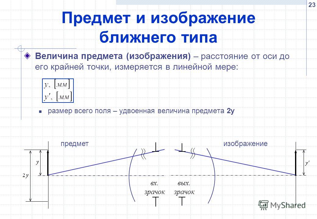 Ближайший тип. Изображение предмета в натуральную величину. Отношение высот предмета и изображения. Предмет и изображение в оптической системе. Камерные системы на основе оптики.