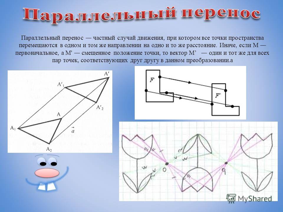 Преобразование изображения это