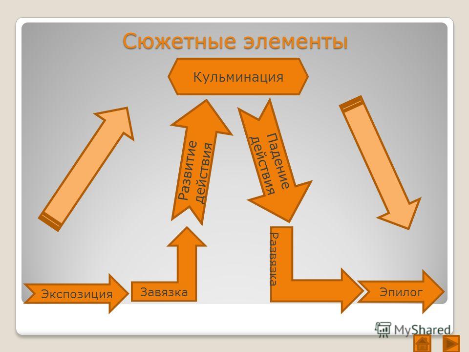 Схема сюжета литературного произведения