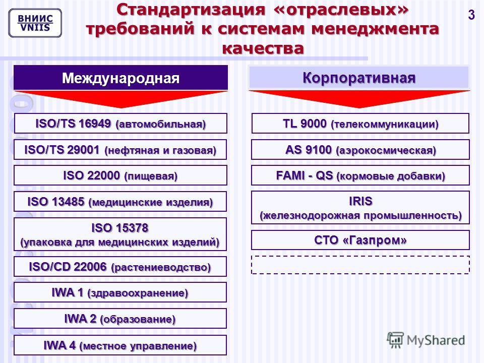 Всероссийский научно исследовательский институт стандартизации