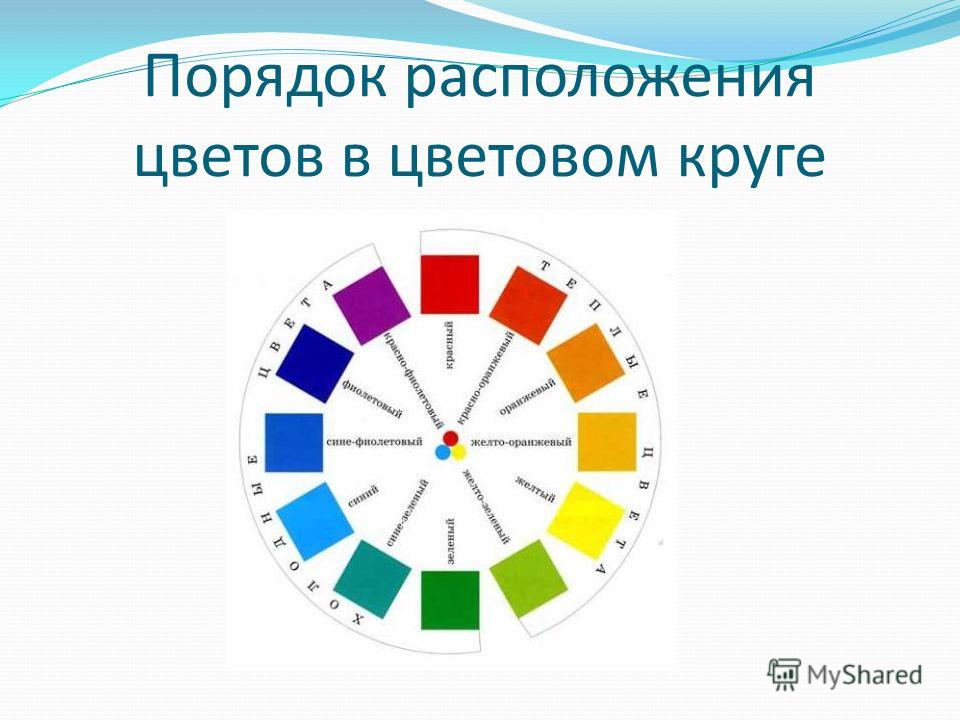 Какое расположение цветов. Расположение нейтральных цветов в цветовом круге. Расположение цветов в хроматическом круге. Расположение на цвет круге. Расположение корректоров в цветовом круге.