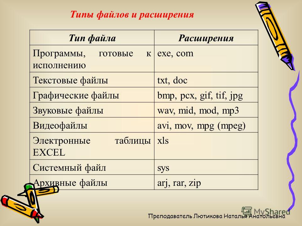 Видит расширение. Программы и типы файлов. Типы расширения файлов. Типы файлов ОС. Основные расширения файлов таблица.