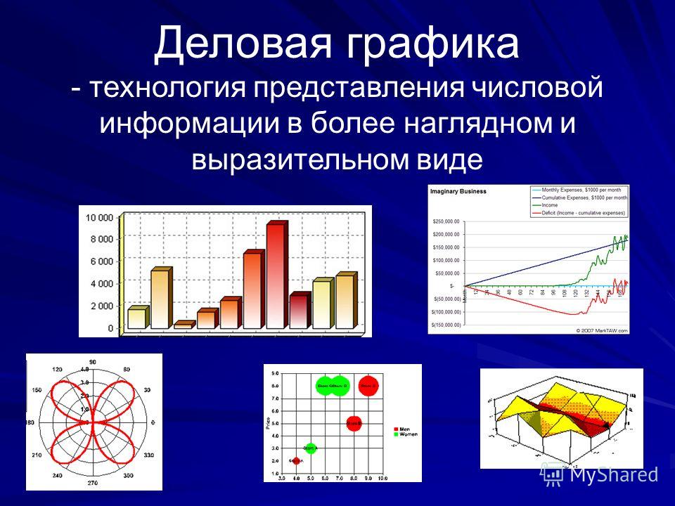 Результаты в виде диаграммы на