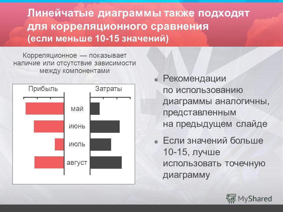 Линейчатая диаграмма используется для. Линейчатая диаграмма с группировкой. Для чего используются линейчатые диаграммы. Корреляционное сравнение диаграмма.