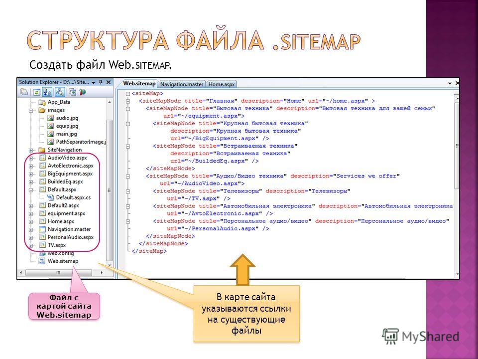 Структура файла данных. Структура файла. Структура jpg файла. Структура файлов сайта. Иерархия файлов на сайте.