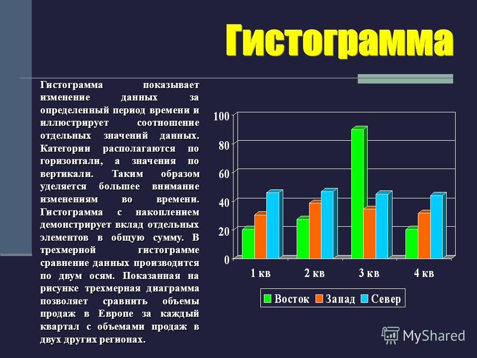 Гистограмма это диаграмма в которой отдельные значения