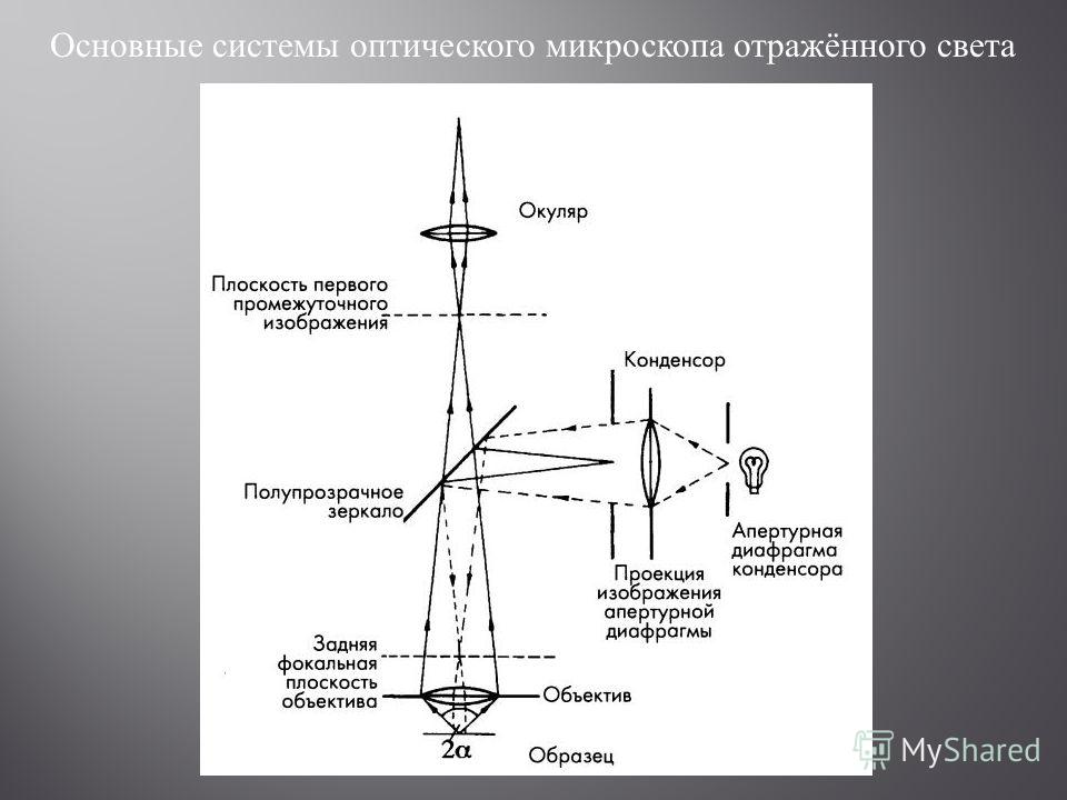 Какое изображение получается в фокальной плоскости окуляра