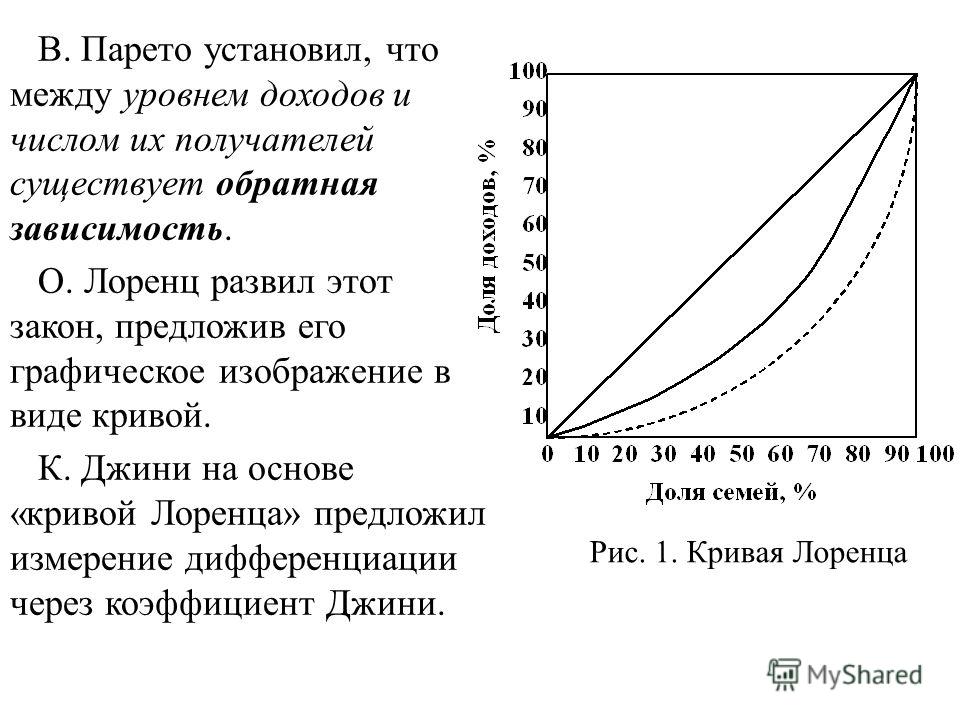 Кривая лоренца диаграмма парето